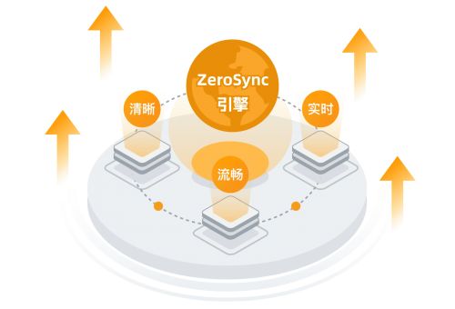 久尺網絡 領軍數(shù)字孿生服務的互聯(lián)網先鋒