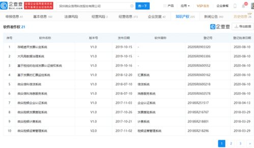 微眾信科成功過會 科技賦能信用服務，云鑫創投領銜股東陣容